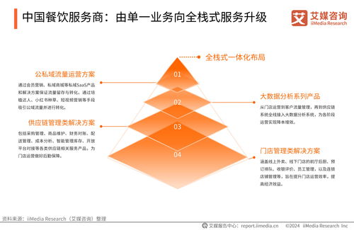 艾媒咨询 2024 2025年中国餐饮服务商行业白皮书