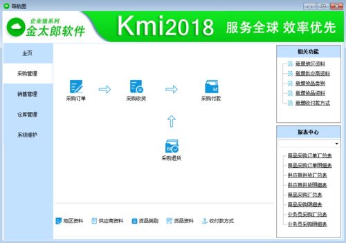 现代企业 工厂标准化完善的的想法