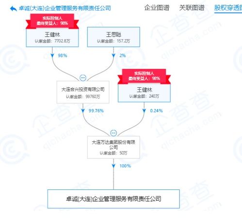 万达集团新成立企业管理服务公司,王健林持股98