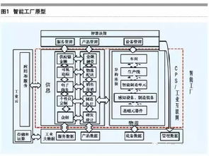 解读 一文读懂什么叫做智能工厂