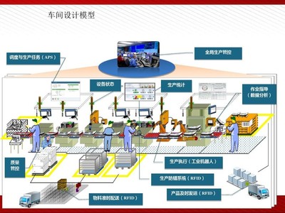 智能工厂解决方案全解析