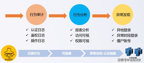 铭冠网安idtrust统一身份安全管理系统 企业统一门户解决方案