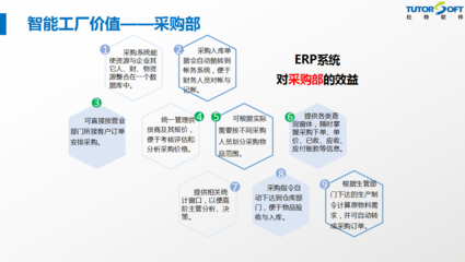 门窗企业福音!杜特智能工厂管理系统软件即将投放市场