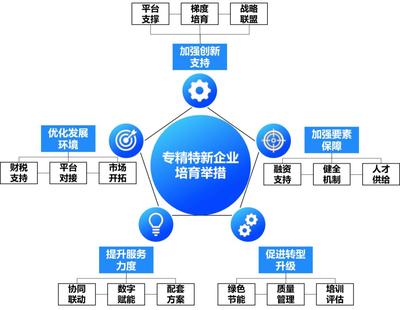 专精特新:制造业中小企业面临的春天与挑战