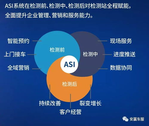 asi智慧车检分享 集团化检测企业需要什么样的检测站管理系统