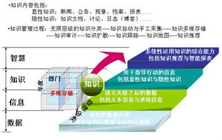 南京销售企业内容管理软件服务放心可靠