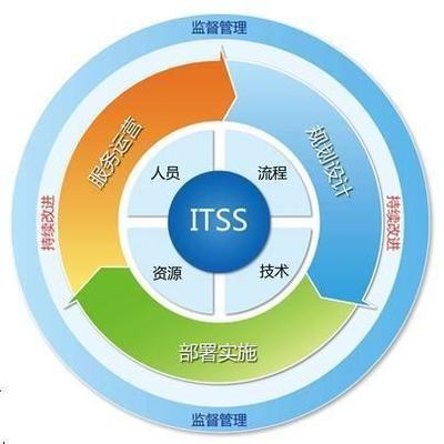 湖北省软协ITSS动态 | 2018年湖北通过ITSS运维资质达到87家企业