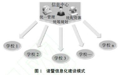 教育信息化服务何以满足学校需求--来自学校和企业的调研