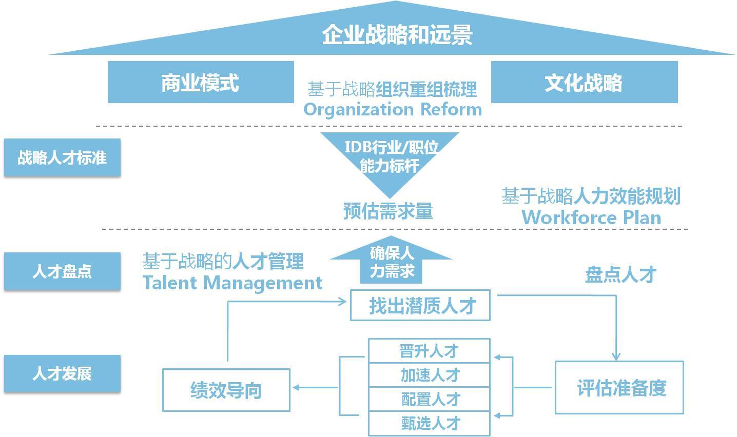 上海鼎智企业管理咨询简介