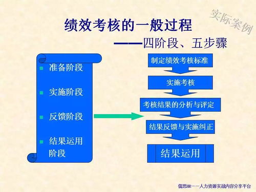 基于企业战略绩效管理模型.ppt 深度干货